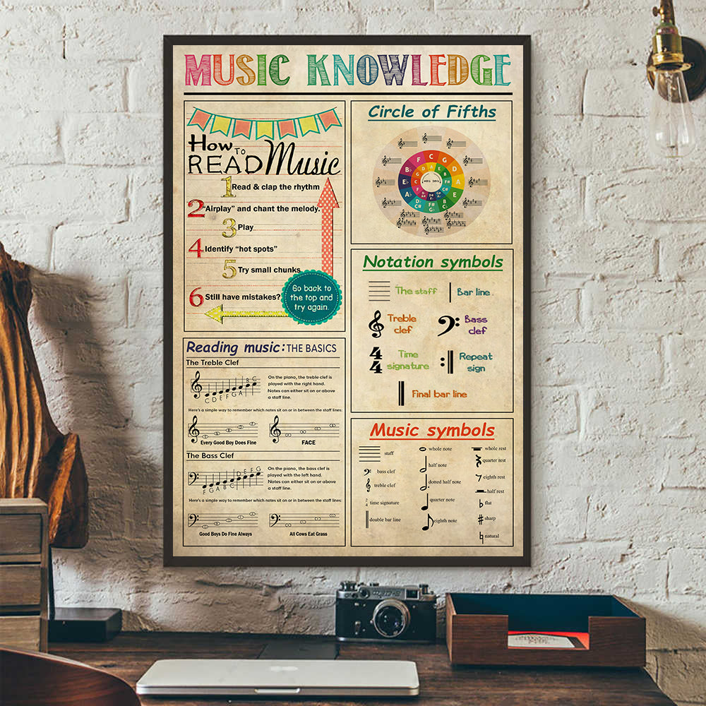 Music Knowledge Poster