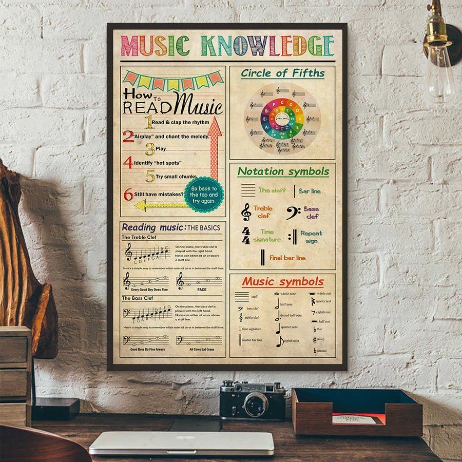 Music Knowledge Poster